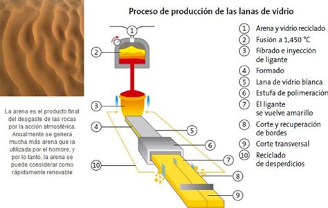  ¿Fibra de Vidrio: Una Maravilla Compuesta para el Futuro de la Fabricación?