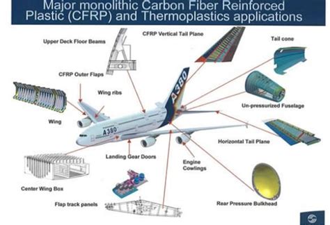  Metal Matrix Composites: ¿Por qué son el material del futuro para la industria aeroespacial?