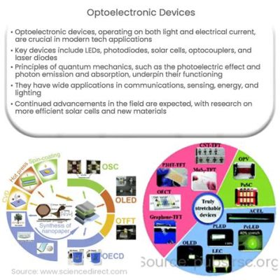  ¿Qué es el Selenio y cómo se utiliza en la fabricación de paneles solares y dispositivos optoelectrónicos?