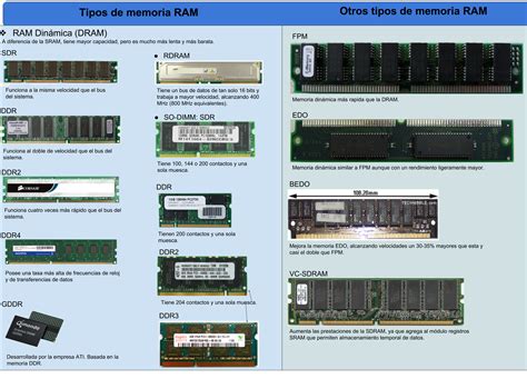 ¿Metales de Memorias: Qué son y cómo se Utilizan en el Diseño de Dispositivos Electrónicos?