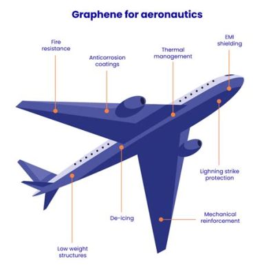  ¿Qué hace que el Grafeno sea tan especial para la fabricación aeronáutica?