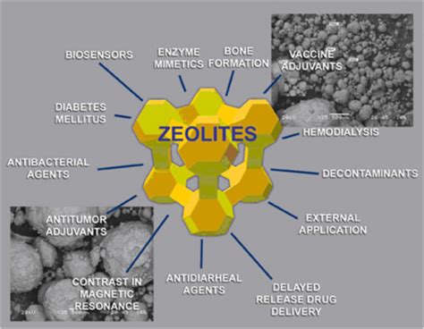  ¿Zenólitos: La piedra mágica para la industria aeroespacial y biomédica?